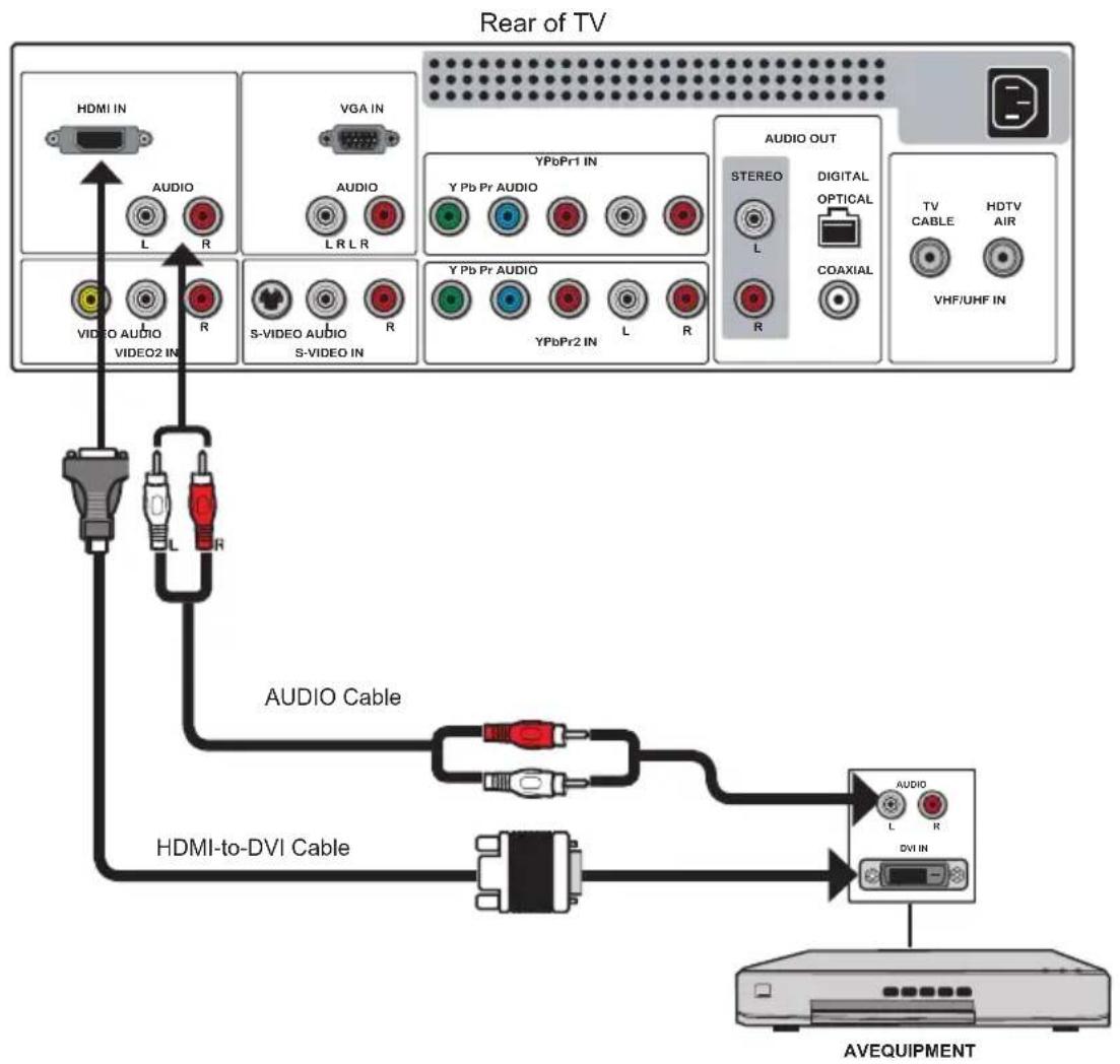MAG MA-32EF1ASP - Connecting an AV Equipment with DVI Connector - 1