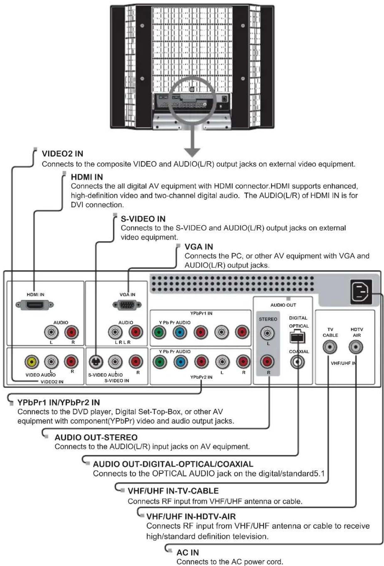 MAG MA-32EF1ASP - Your LCD TV - 2
