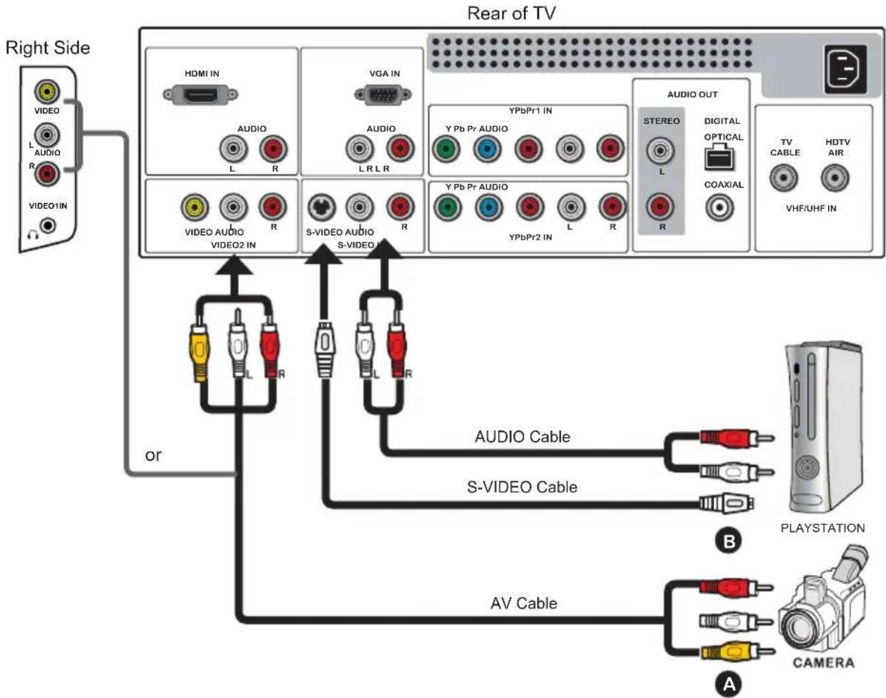 MAG MA-32EF1ASP - Connecting a Video Camera or Play Station - 1
