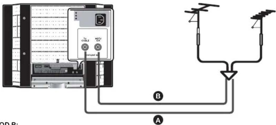 MAG MA-32EF1ASP - METHOD A: - 1