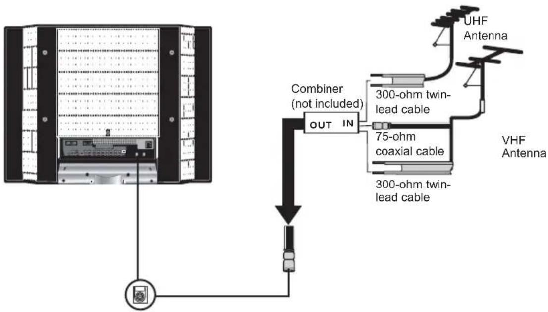 MAG MA-32EF1ASP - Antenna Connection - 3