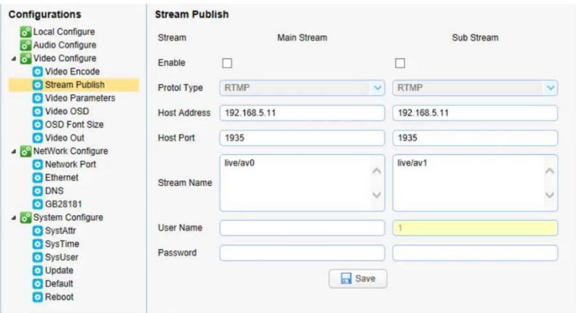 Configurations Local Configure Audio Configure Video Configure Video Encode Stream Publish Video Parameters Video OSD OSD Font Size Video Out NetWork Configure Network Port Ethernet DNS GB28181 System Configure SystAttr SysTime SysUser Update Default Reboot Stream Publish Stream Main Stream Sub Stre…