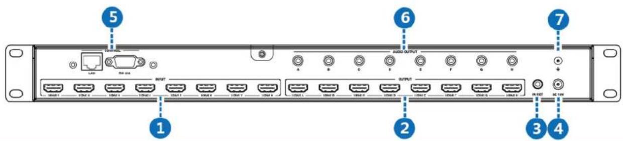 5 6 7 1 2 3 4 AUDIO OUTPUT OUTPUT IN EXT AC 10V