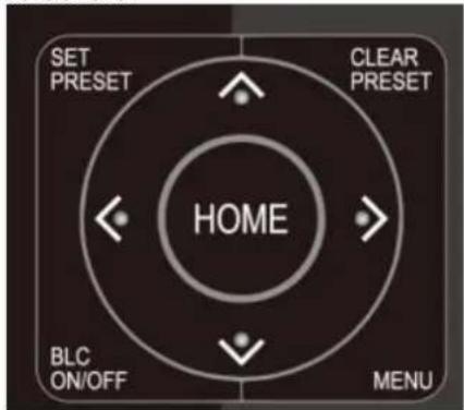 SET PRESET CLEAR PRESET HOME BLC ON/OFF MENU