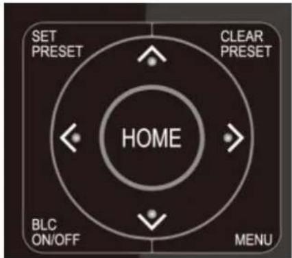 SET PRESET CLEAR PRESET HOME BLC ON/OFF MENU