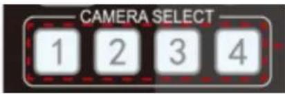 CAMERA SELECT 1 2 3 4