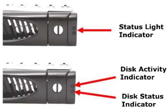 Status Light Indicator Disk Activity Indicator Disk Status Indicator