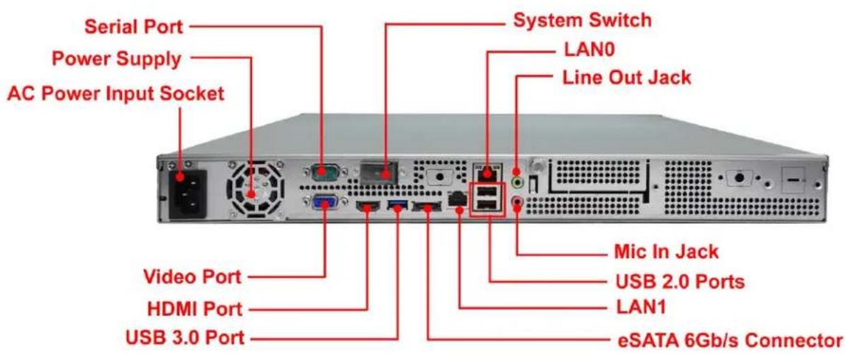Serial Port Power Supply AC Power Input Socket Video Port HDMI Port USB 3.0 Port System Switch LAN0 Line Out Jack Mic In Jack USB 2.0 Ports LAN1 eSATA 6Gb/s Connector