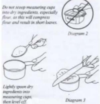 Do not scoop measuring cups into dry ingredients, especially floor, as this will compress floor and result in short loaves. Diagram 2 Lightly spoon dry ingredients into measuring cups, then level off. Diagram 3