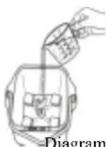 WestBend 41064Z - DO NOT EXCEED 3 CUPS OF BREAD FLOUR FOR A 1 12 POUND LOAF; 2 CUPS OF FLOUR FOR A 1 (ONE) POUND LOAF. - 4