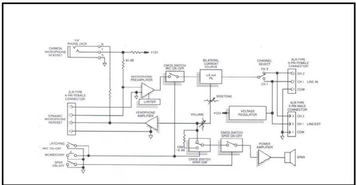RTS SPK-300L - Connection, Inputs and Outputs - 1