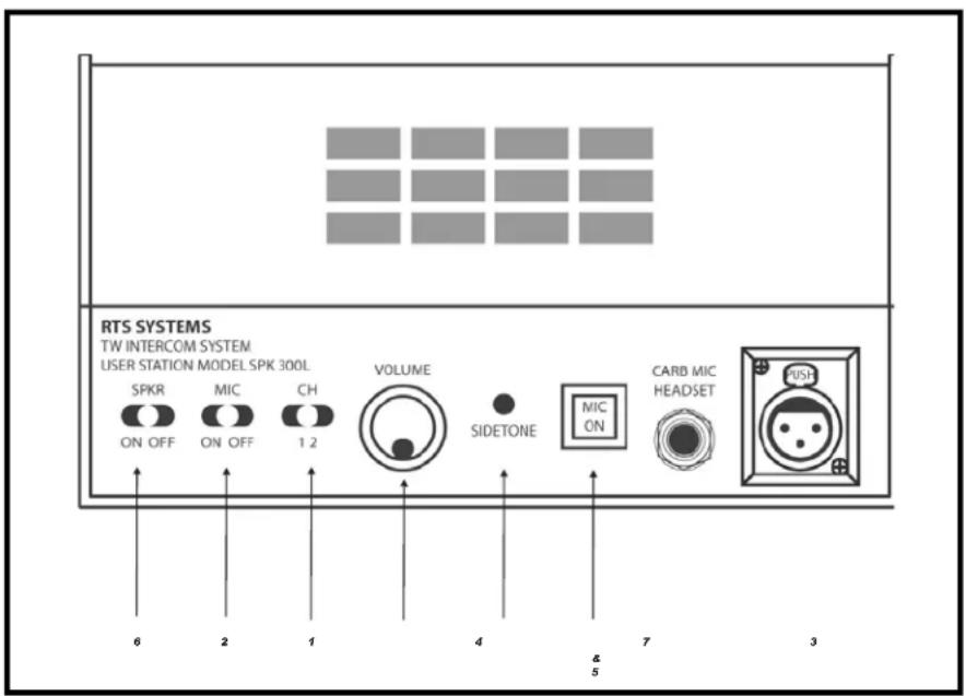 RTS SYSTEMS TW INTERCOM SYSTEM USER STATION MODEL SPK 300L SPKR ON OFF MIC ON OFF CH 1.2 VOLUME SIDETONE MIC ON CARD MIC HEADSET 6 2 1 4 7 3 & 5