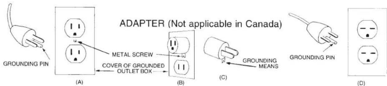 GROUNDED PIN ADAPTER (Not applicable in Canada) METAL SCREW COVER OF GROUNDED OUTLET BOX (A) (B) (C) GROUNDING MEANS GROUNDING PIN (D)