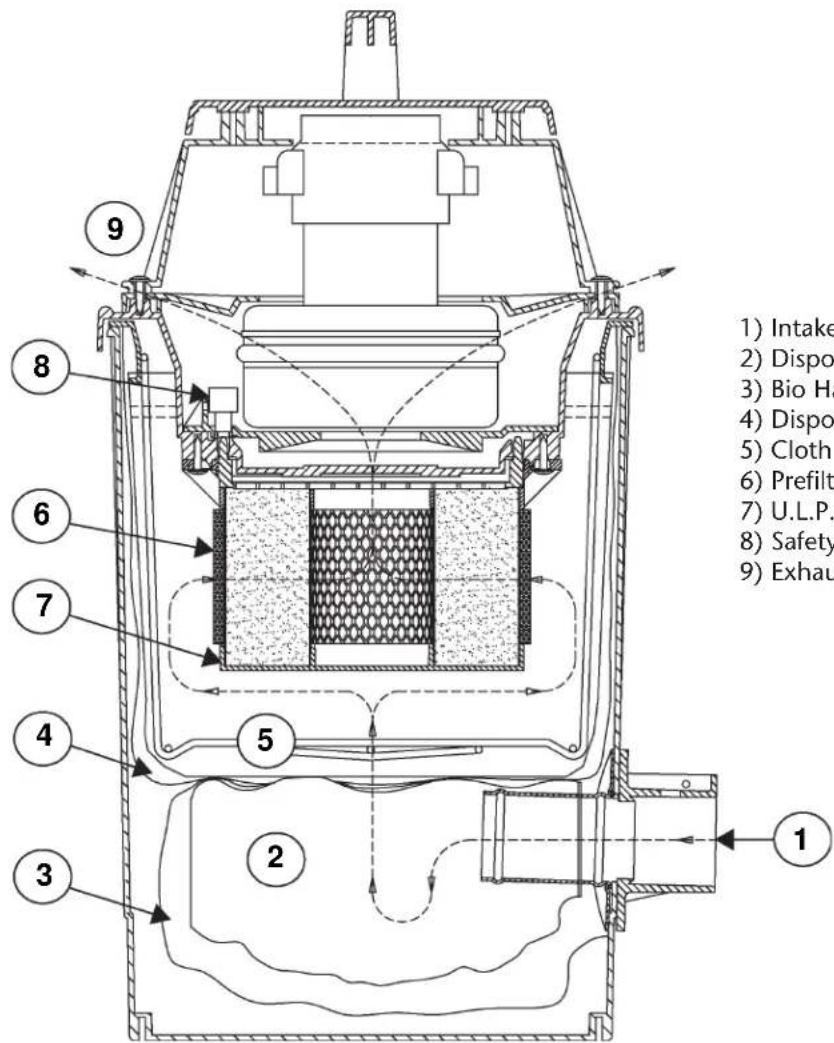 Minuteman Bio-Haz C82917-00 - Changing The Black Foam Prefilter - 2
