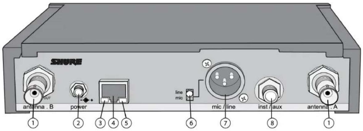 SHURE ULXD124D - Back Panel - 1