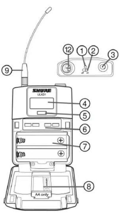 SHURE ULXD124D - ⑫ TA4M / LEMO Input Jack - 1