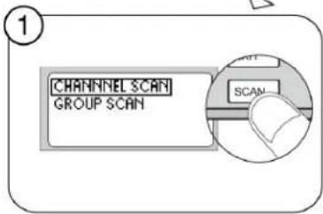 SHURE ULXD24D - Scan and Sync - 2