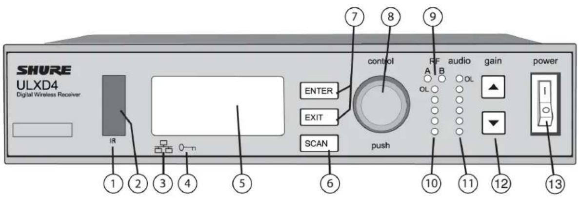 SHURE ULXD24D - Front Panel - 1