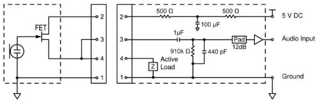 SHURE ULXD24D - Tables and Diagrams - 1