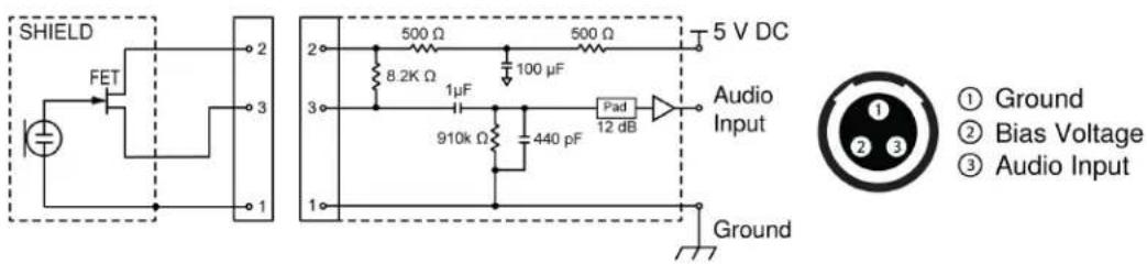 SHURE ULXD24D - Tables and Diagrams - 3