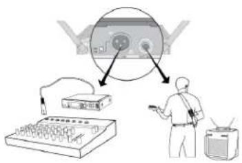 SHURE ULXD24D - Quickstart Instructions - 3