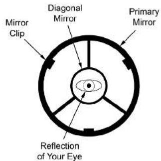 Primary Mirror Diagonal Mirror Mirror Clip Reflection of Your Eye