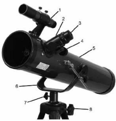 Labeled diagram of a telescope with numbered parts for identification