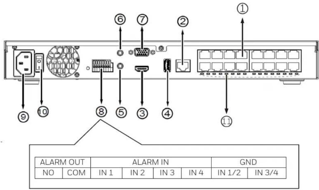 ① ② ③ ④ ⑤ ⑥ ⑦ ⑧ ⑨ ⑩ ALARM OUT ALARM IN GND NO COM IN 1 IN 2 IN 3 IN 4 IN 1/2 IN 3/4