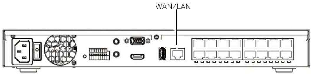 WAN/LAN