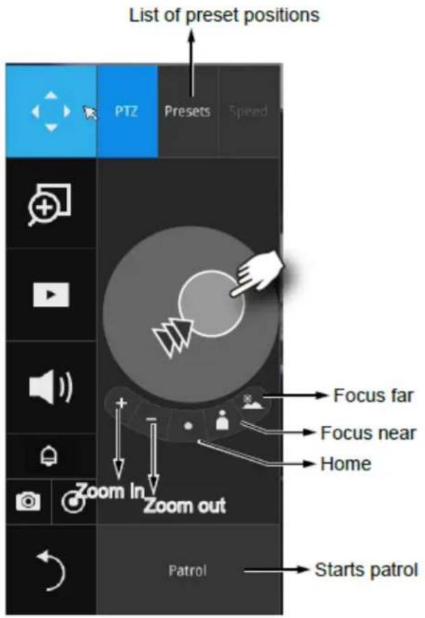 List of preset positions PTZ Presets Speed Focus far Focus near Home Zoom In Zoom out Patrol Starts patrol