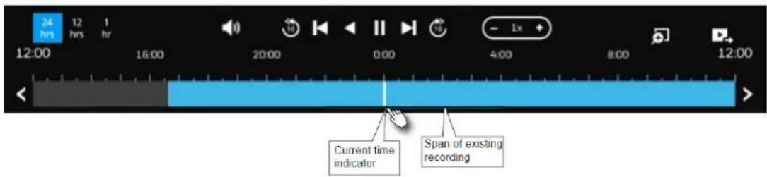 24 hrs 12 hrs 1 hr 12:00 16:00 20:00 0:00 4:00 8:00 12:00 Current time indicator Span of existing recording