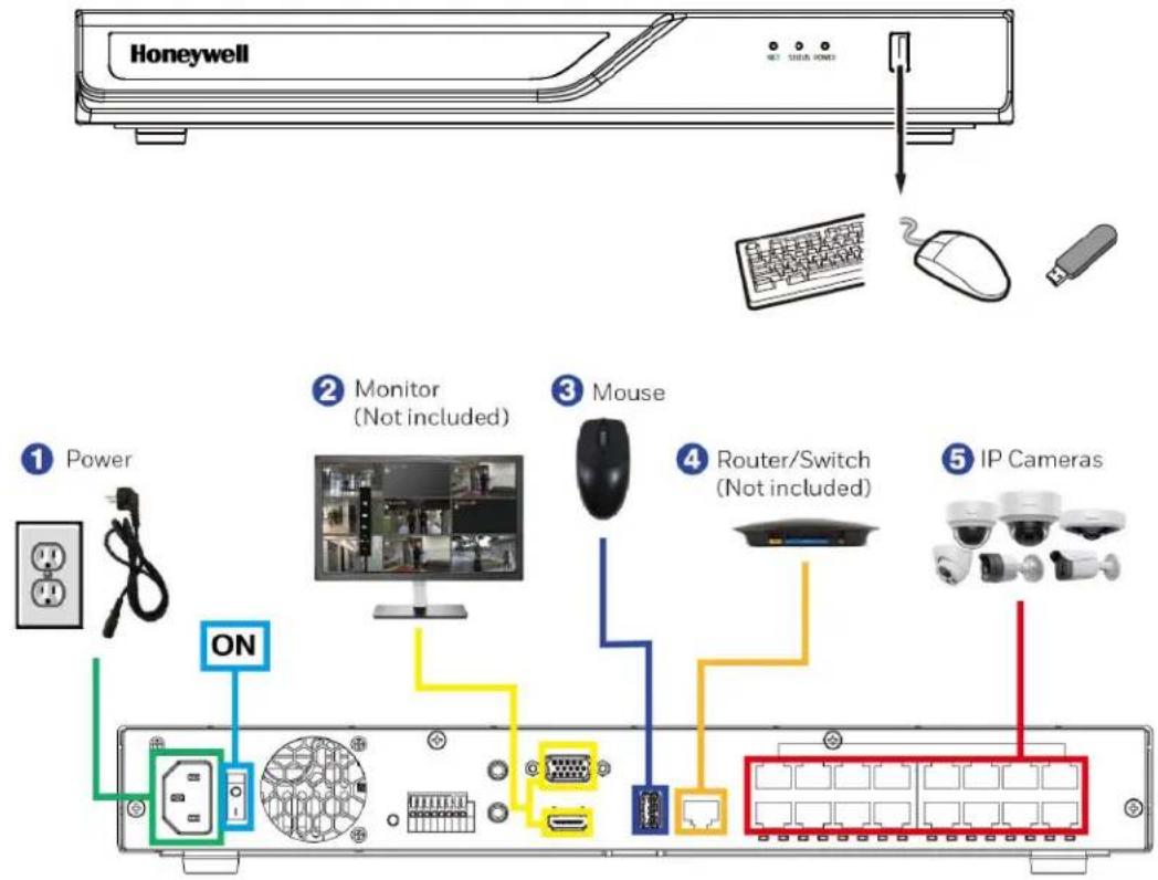Honeywell ① Power ON ② Monitor (Not included) ③ Mouse ④ Router/Switch (Not included) ⑤ IP Cameras