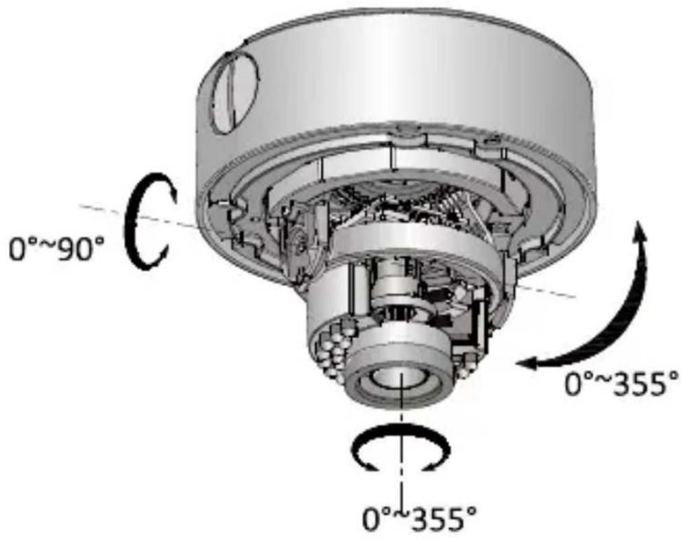 0°~90° 0°~355° 0°~355°