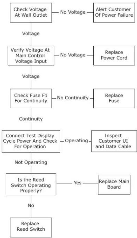 U-Line CO1224F - Power Fault - 1