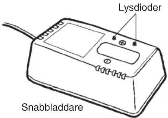 Lysdioder Snabbladdare