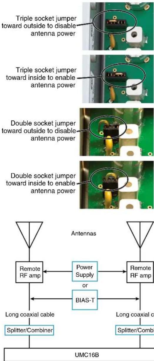graph TD A["Triple socket jumper toward outside to disable antenna power"] --> B["Antenna Power"] C["Triple socket jumper toward inside to enable antenna power"] --> D["Antenna Power"] E["Double socket jumper toward outside to disable antenna power"] --> F["Antenna Power"] G["Double socket jumper to…