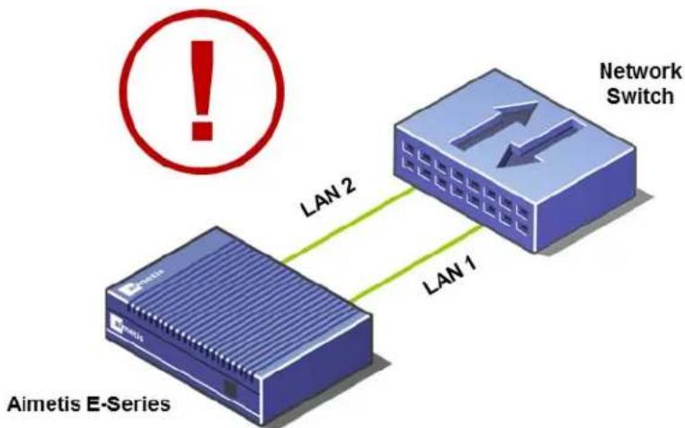 Aimetis AIM-E3210 - Using LAN1 or LAN1 & LAN2 - 3