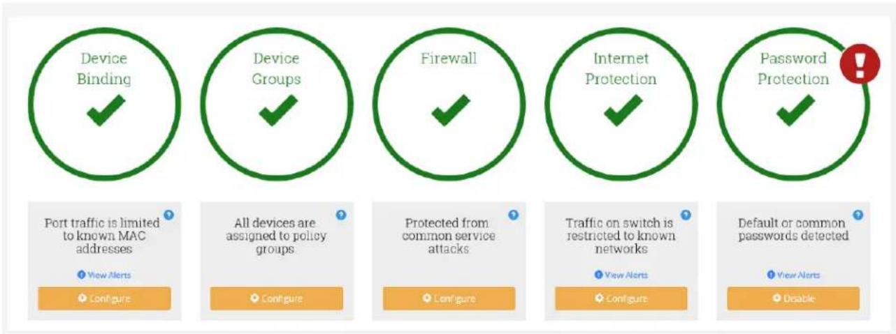 Razberi ServerSwitchIQ SSIQ24P2U-2-XE - CameraDefense Dashboard - 1