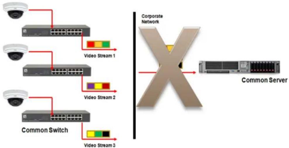 Razberi ServerSwitchIQ SSIQ24P2U-2-XE - Centralized Configuration - 3