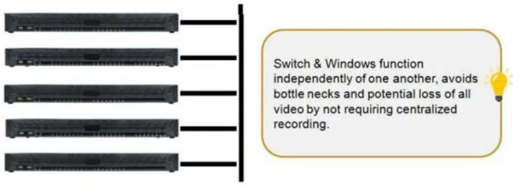 Razberi ServerSwitchIQ SSIQ24P2U-2-XE - Reduces the number of IP addresses needed (1:24) - 2