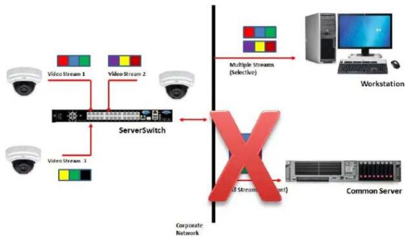 Razberi ServerSwitchIQ SSIQ24P2U-2-XE - Reduces bandwidth consumption - 1