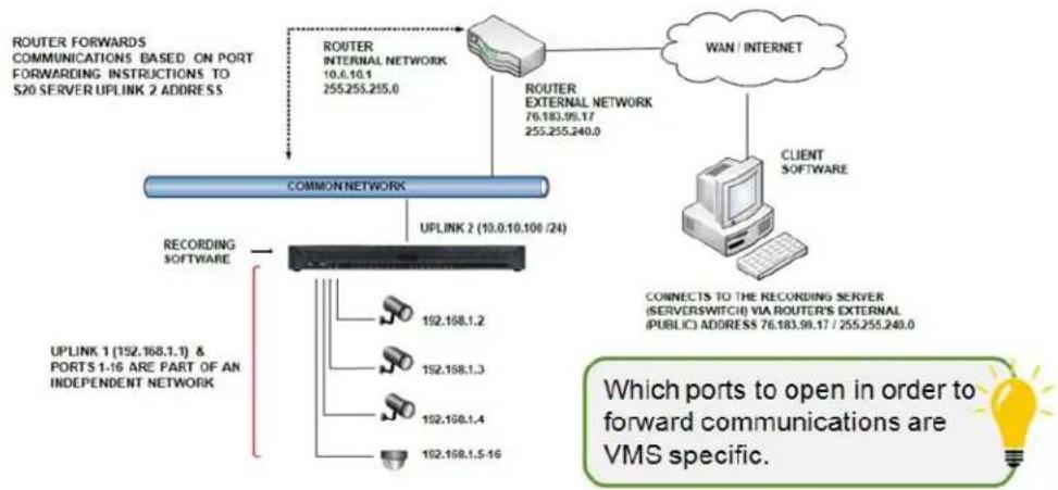 Razberi ServerSwitchIQ SSIQ24P2U-2-XE - EXAMPLES OF DISTRIBUTED CONFIGURATIONS - 4