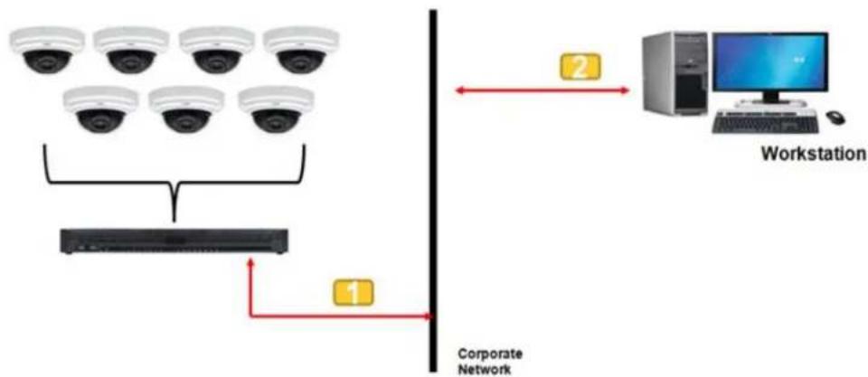 Razberi ServerSwitchIQ SSIQ24P2U-2-XE - Reduces the number of IP addresses needed (1:24) - 1