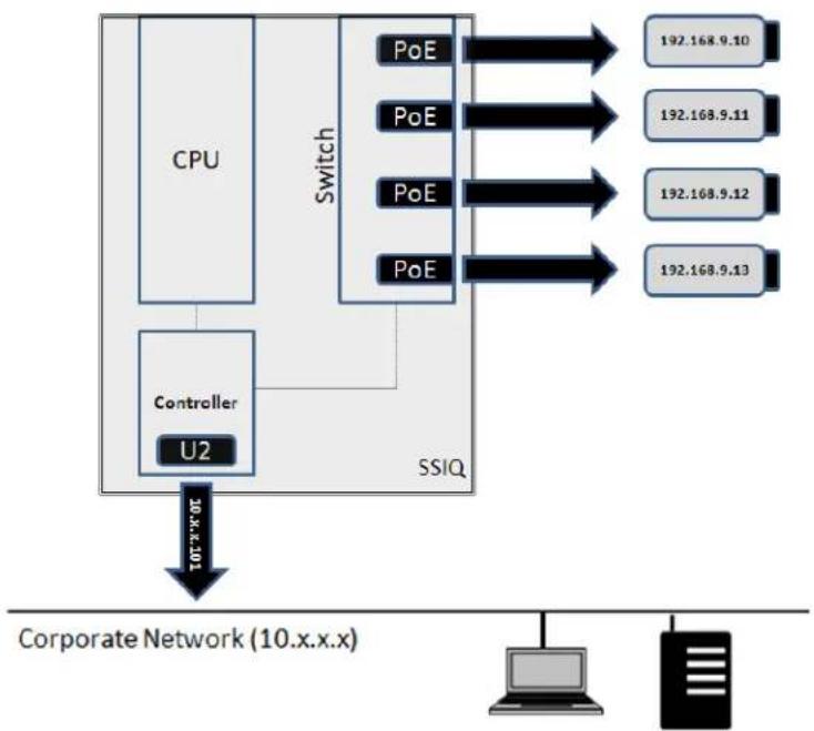 Razberi ServerSwitchIQ SSIQ24P-2-XE - Embedded VLAN - 1