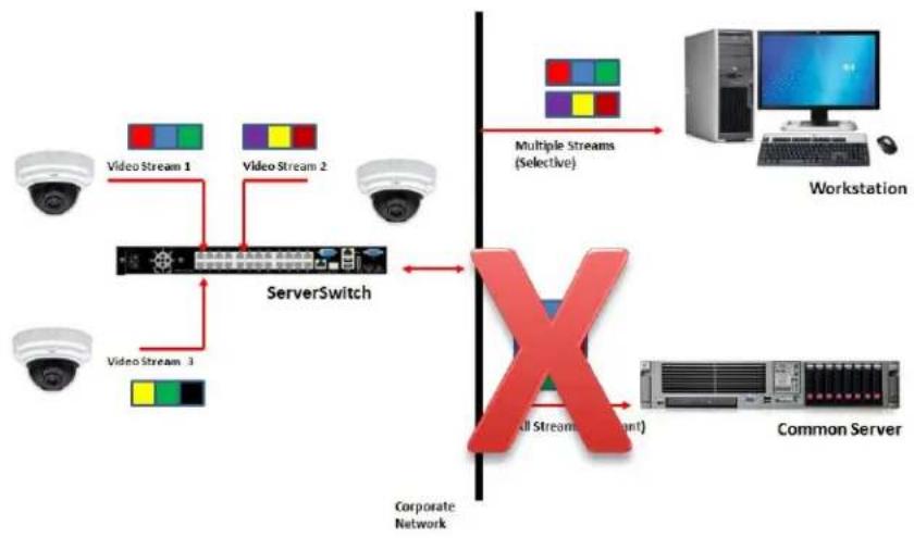 Razberi ServerSwitchIQ SSIQ24P-2-XE - Distributed Configuration - 1