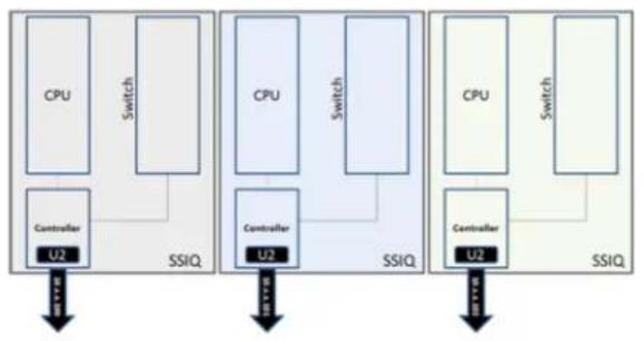 Razberi ServerSwitchIQ SSIQ24P-2-XE - Connecting to the Corporate Network (Edge Recording and U2) - 1