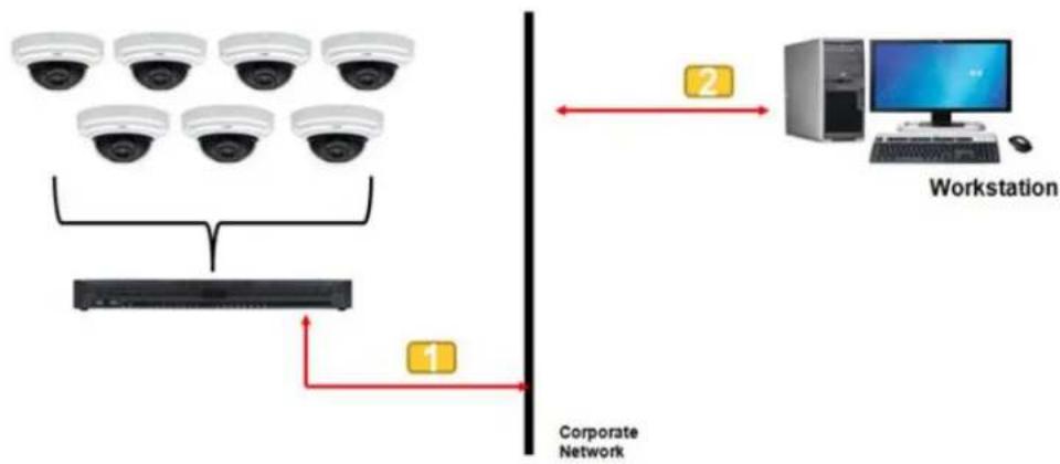 Razberi ServerSwitchIQ SSIQ24P-2-XE - Distributed Configuration - 2
