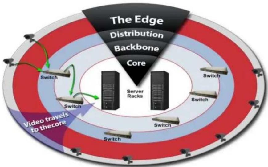 Razberi ServerSwitchIQ SSIQ24P-2-XE - DISTRIBUTED VS. GENERALIZED INSTALLATIONS - OVERVIEW - 1