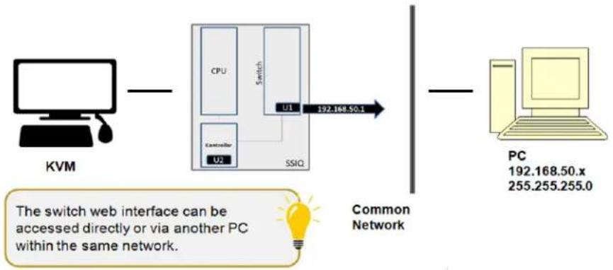 Razberi ServerSwitchIQ SSIQ24P-2-XE - Web-based Switch Interface - 1