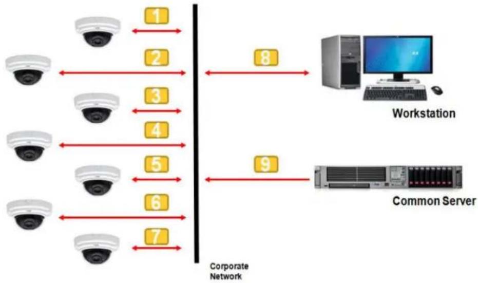 Razberi ServerSwitchIQ SSIQ24P-2-XE - Centralized Configuration - 2
